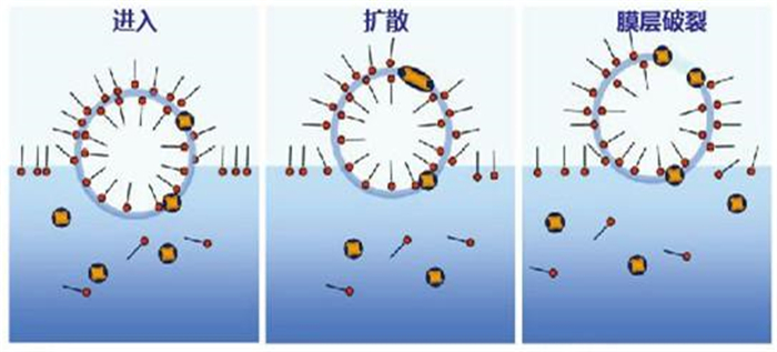 (图:南辉消泡剂消泡原理)